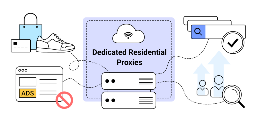 Dedicated Proxy: A Complete Guide